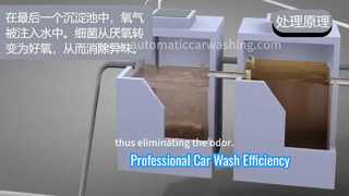 KOLON Advanced 60gpm Abwasserreinigungssystem für Autowaschmaschinen